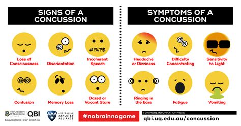How to Tell If You Have a Concussion .